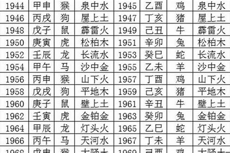 1978 年五行属什么|1978 年出生属什么生肖